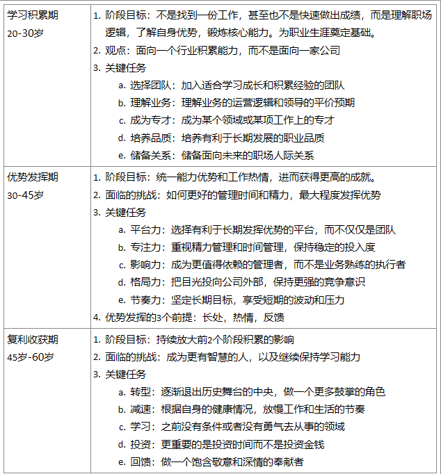 融入职场规划人生心得体会_职场心得融入规划人生的句子_融入职场规划人生心得