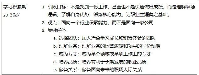 融入职场规划人生心得_职场心得融入规划人生的句子_融入职场规划人生心得体会