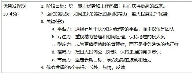 融入职场规划人生心得体会_职场心得融入规划人生的句子_融入职场规划人生心得