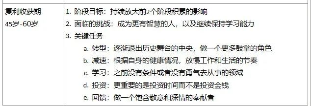 职场心得融入规划人生的句子_融入职场规划人生心得_融入职场规划人生心得体会