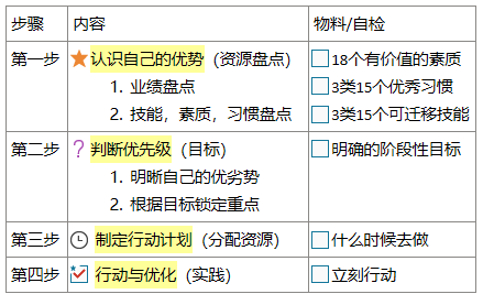 融入职场规划人生心得_职场心得融入规划人生的句子_融入职场规划人生心得体会