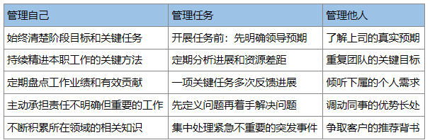 融入职场规划人生心得_融入职场规划人生心得体会_职场心得融入规划人生的句子