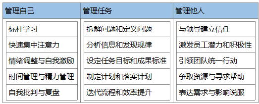 融入职场规划人生心得_职场心得融入规划人生的句子_融入职场规划人生心得体会