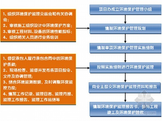万盛钢构厂区怎么样_万州钢结构_万盛钢结构