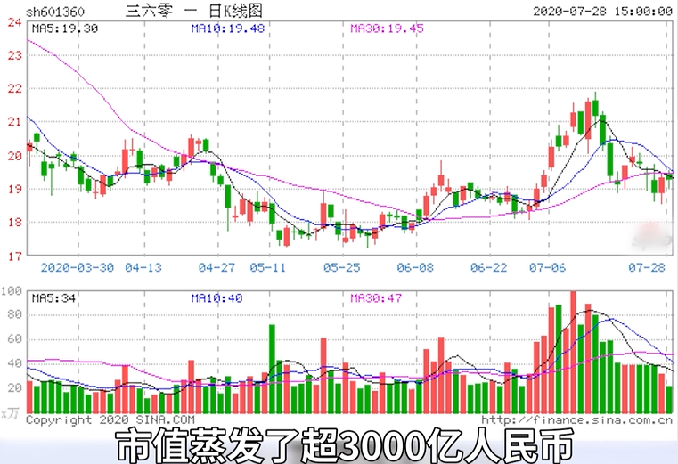 qq音乐app无法登录_qq 音乐 360等软件无法登陆_qq音乐无法登录qq账号