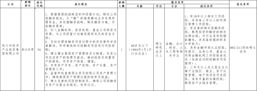 招聘信息发布文案_招聘信息_招聘信息要求怎么写