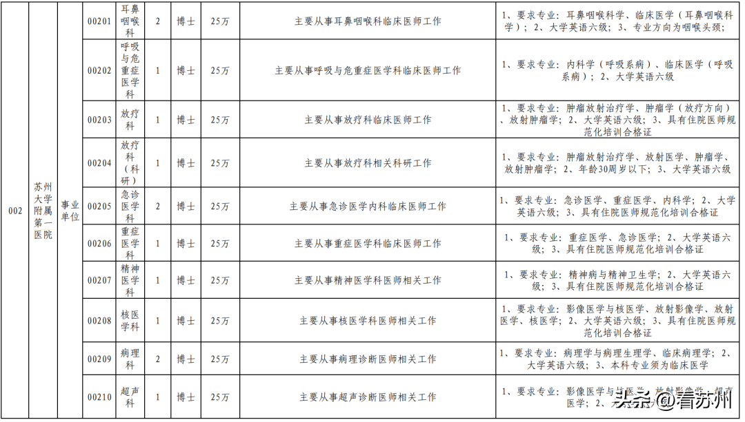 2024 年苏州市高层次人才猎聘会，市卫生健康系统岗位等你来