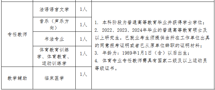 安阳师范学院招聘体育教师