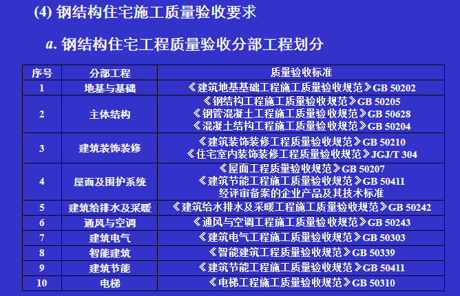 钢结构验收规范中关于焊缝等级的几个概念_焊缝验收标准和检验标准gb_钢焊缝的检验等级