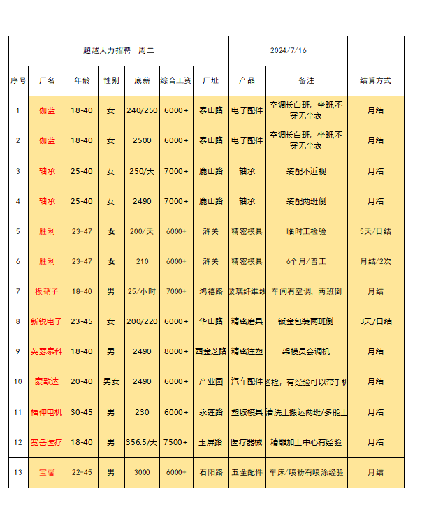 招聘信息发布_招聘信息免费模板_招聘信息