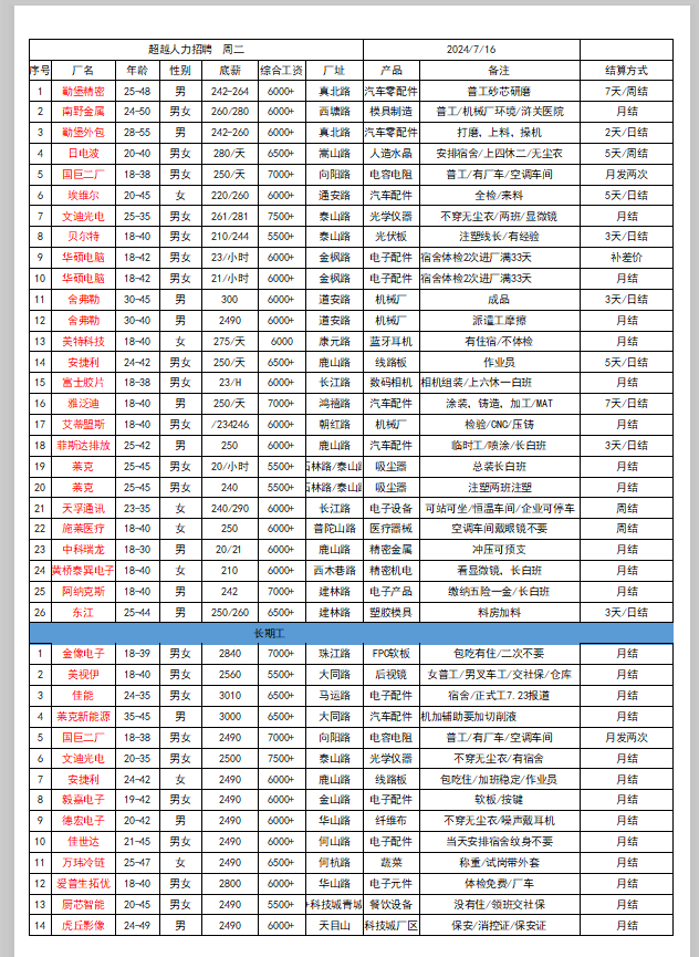 招聘信息发布_招聘信息_招聘信息免费模板