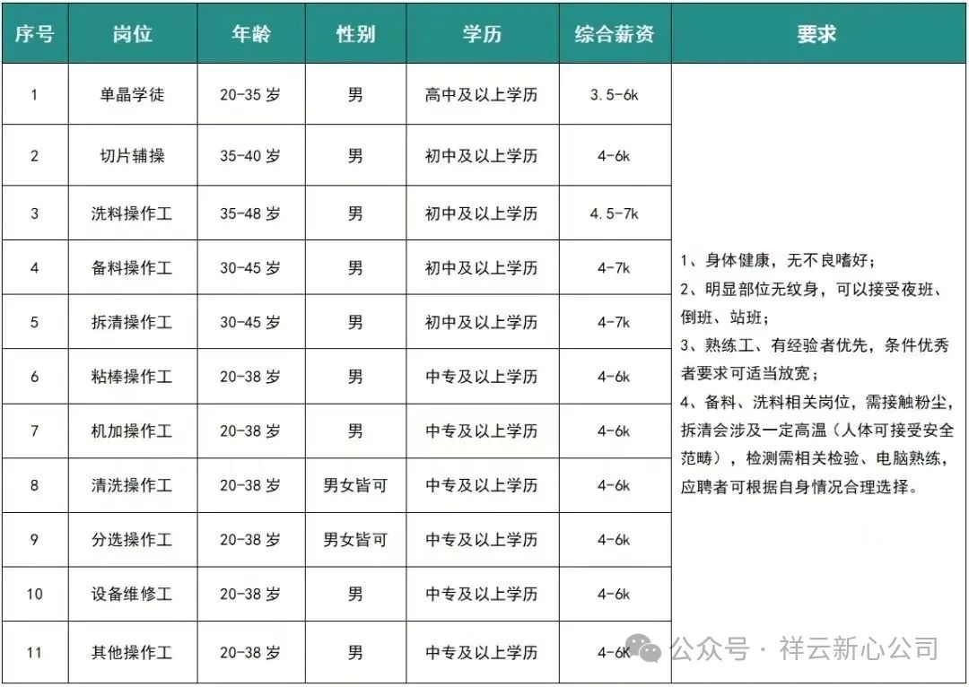 招聘信息网有哪些平台_招聘信息_招聘信息在哪个网站看