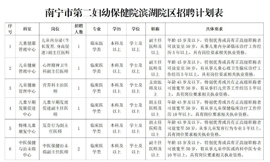 滨湖招聘_滨湖人才网招聘信息_滨湖近期招聘信息