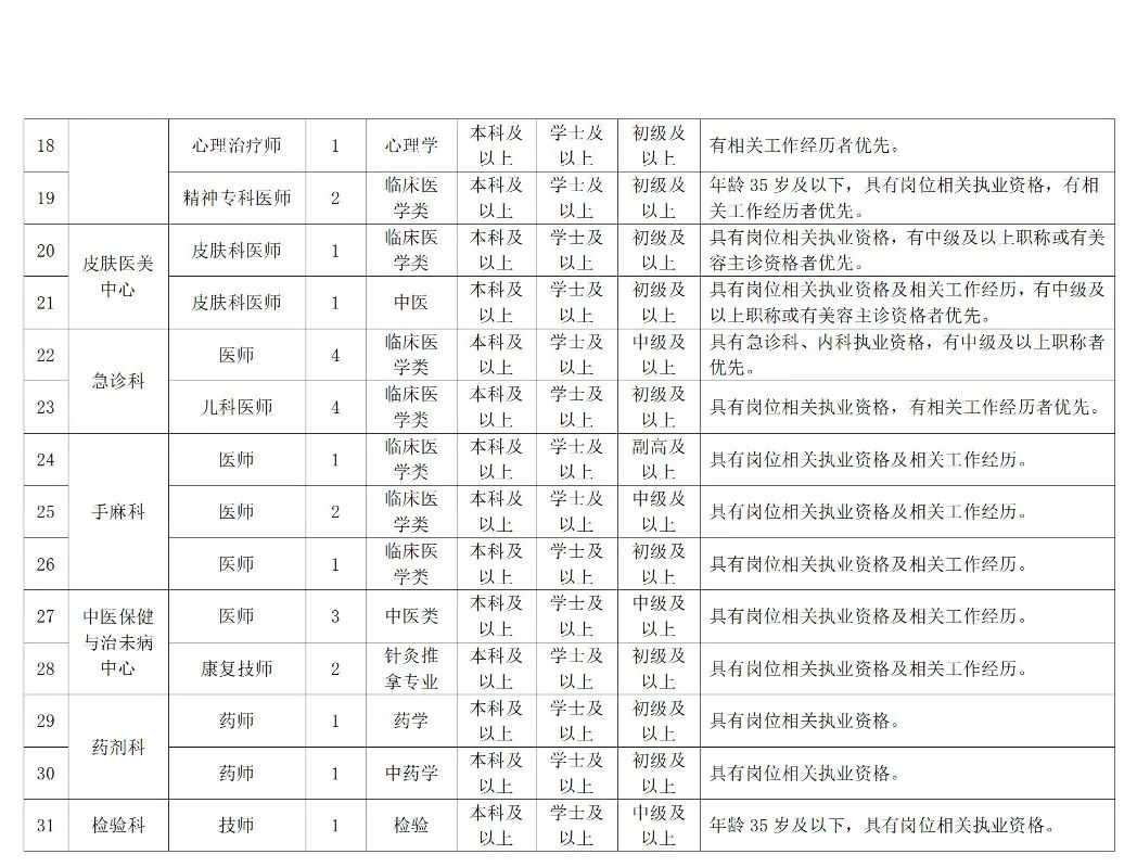 滨湖近期招聘信息_滨湖招聘_滨湖人才网招聘信息