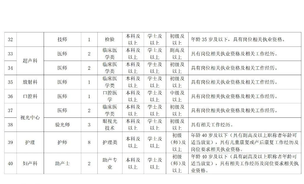 滨湖招聘_滨湖人才网招聘信息_滨湖近期招聘信息