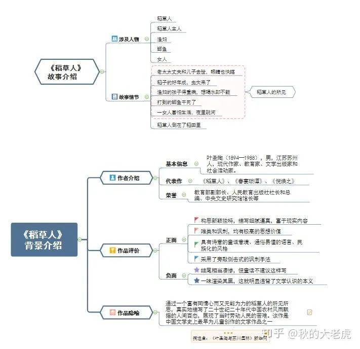 思维导图软件教程_导图思维导图软件_教学用的思维导图软件