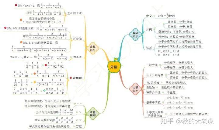 思维导图软件教程_教学用的思维导图软件_导图思维导图软件