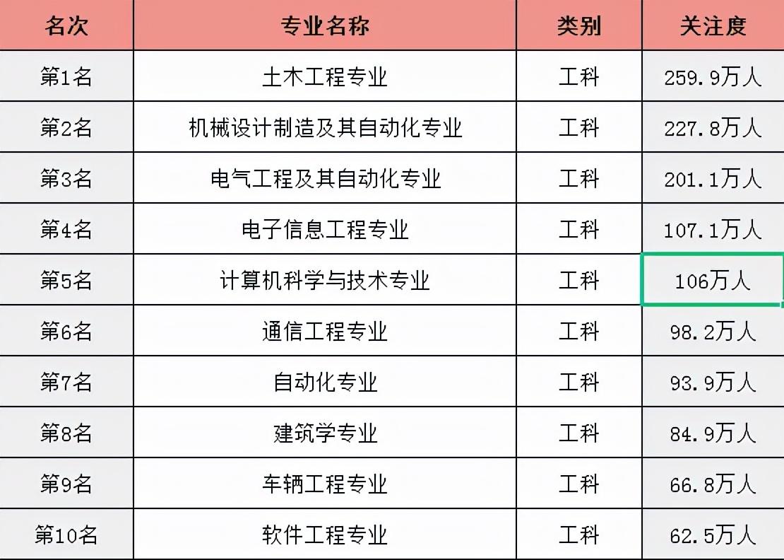 软件类专业排名_软件专业排名大学排名_软件专业排名