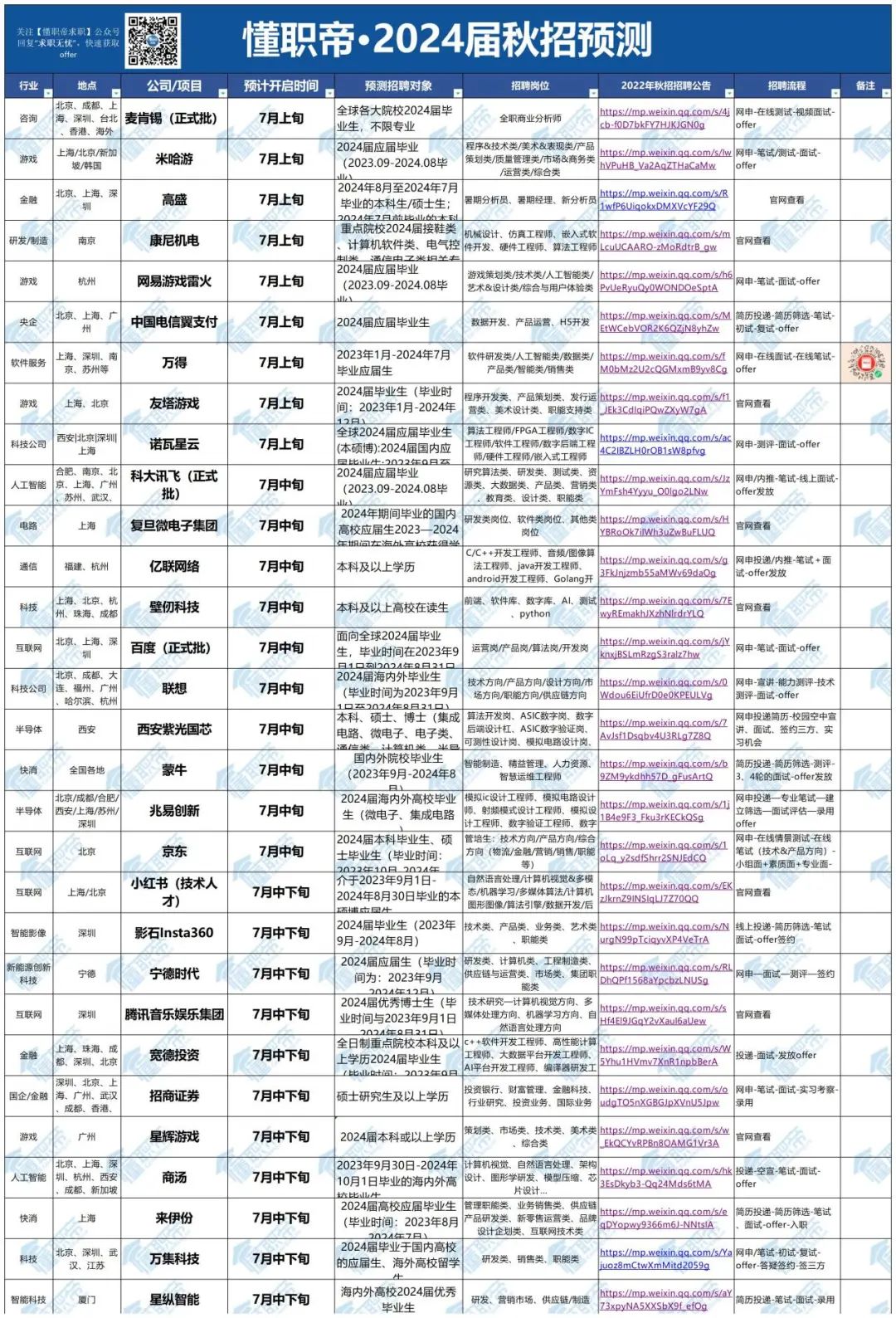 医药代表英文简历模板_简历医药英文模板代表什么意思_医药行业的简历模板