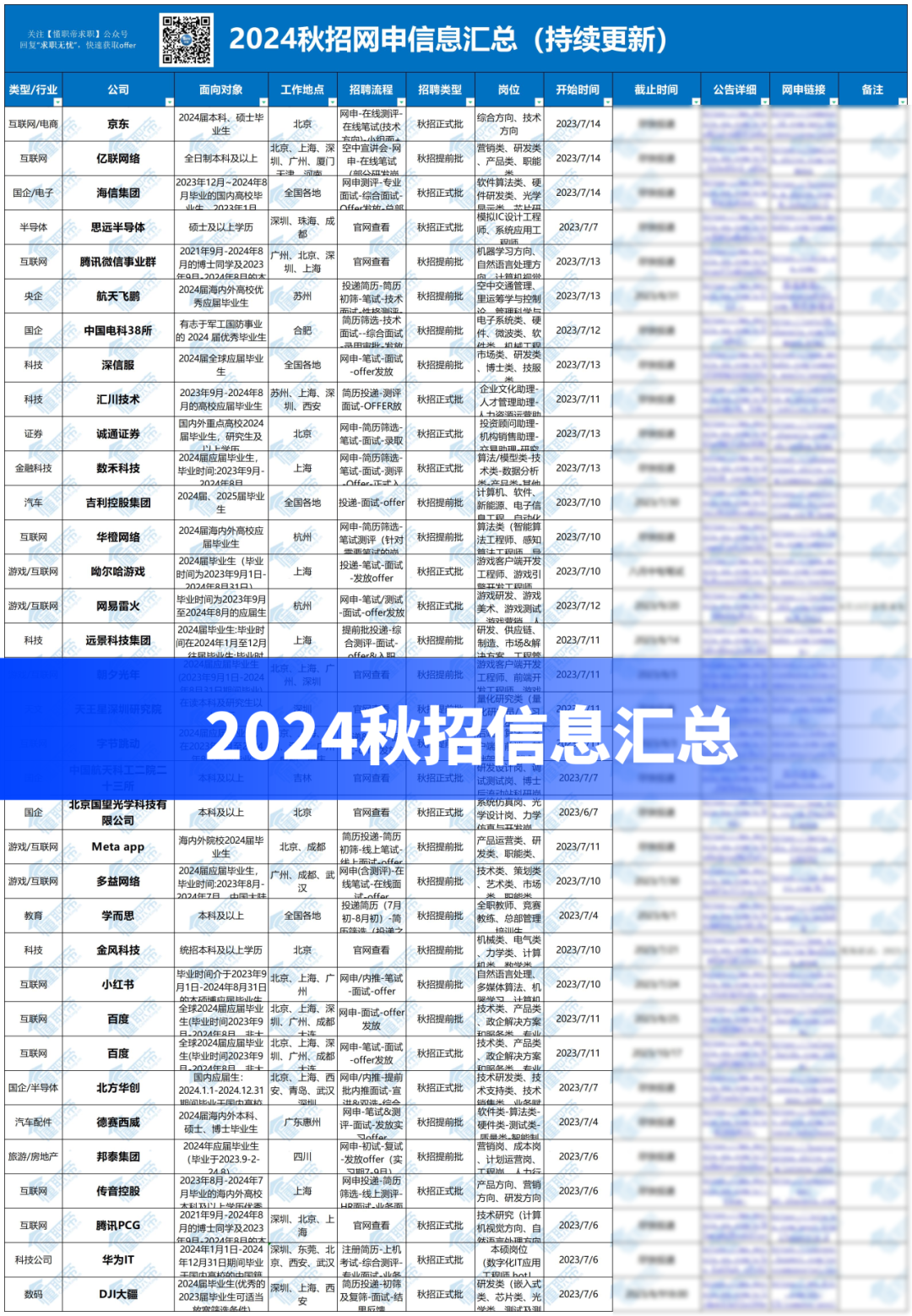 简历医药英文模板代表什么意思_医药代表英文简历模板_医药行业的简历模板