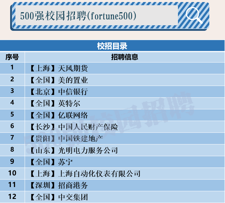 中信银行hr面试_中信银行面试问题总结_中信银行面试技巧