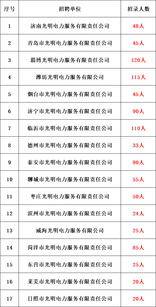 中信银行hr面试_中信银行面试问题总结_中信银行面试技巧