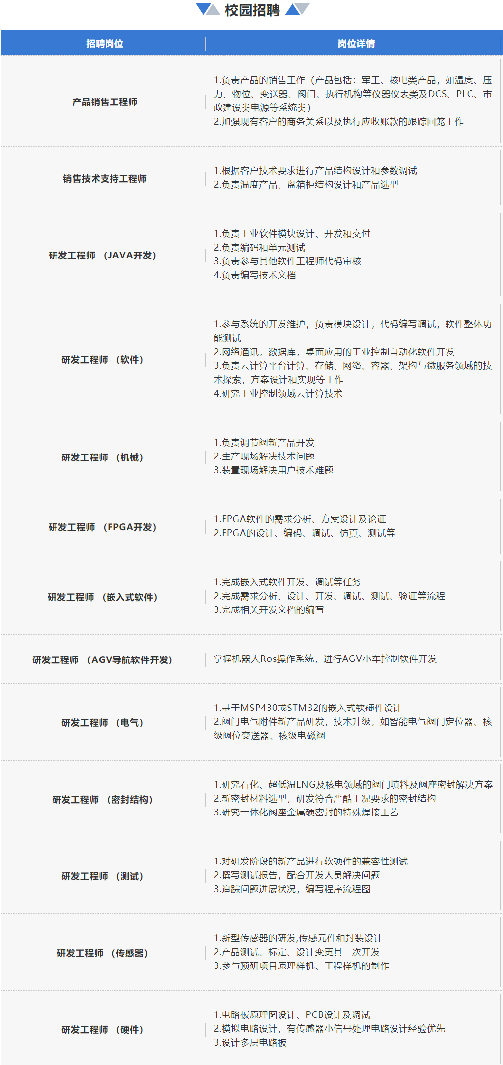 中信银行hr面试_中信银行面试技巧_中信银行面试问题总结