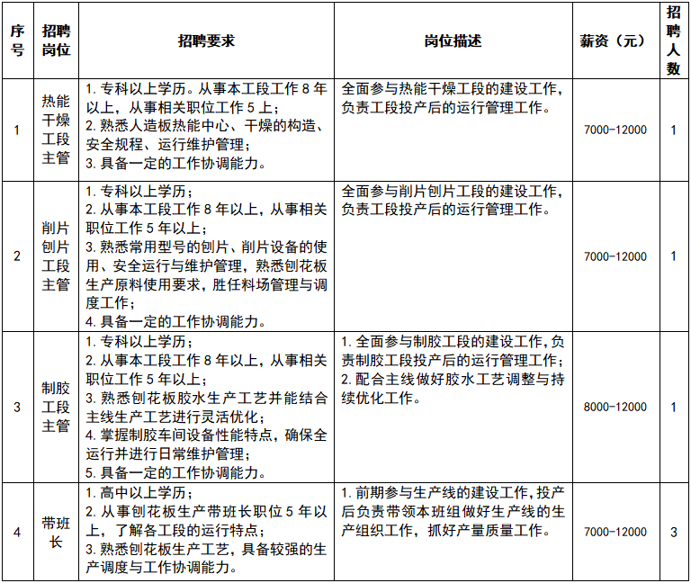 车险续保员面试_面试续保专员自我介绍_保险续保专员面试技巧