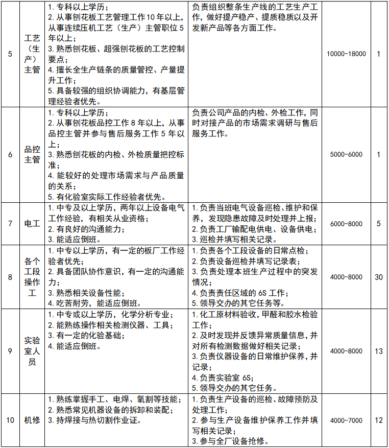 面试续保专员自我介绍_车险续保员面试_保险续保专员面试技巧