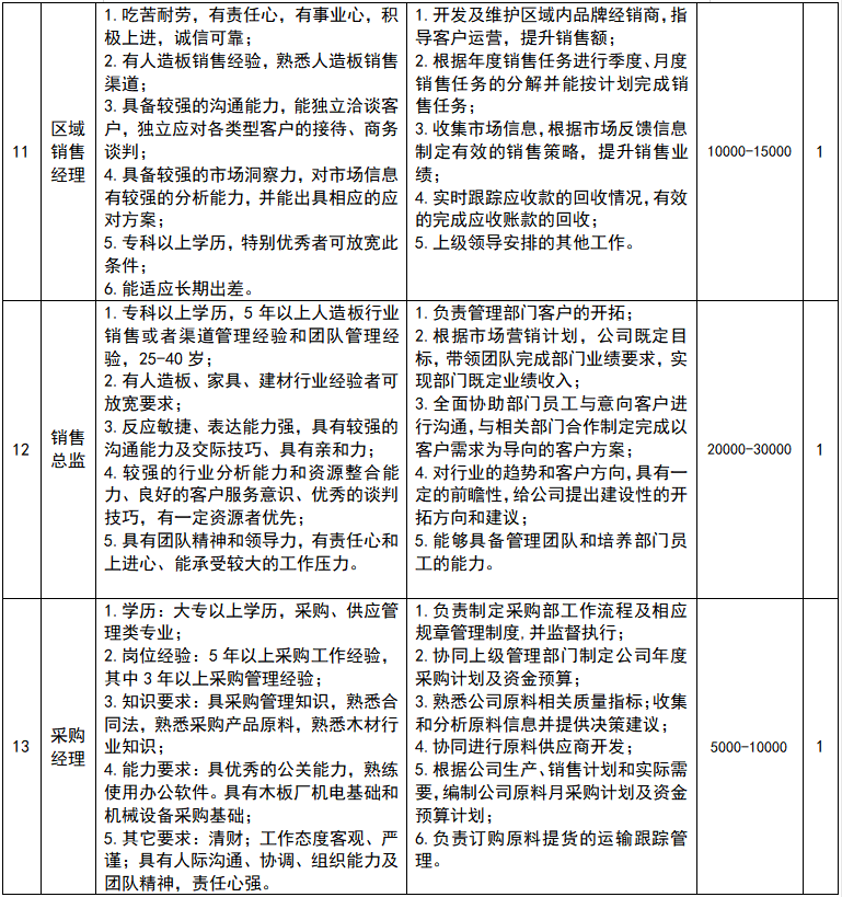 车险续保员面试_保险续保专员面试技巧_面试续保专员自我介绍