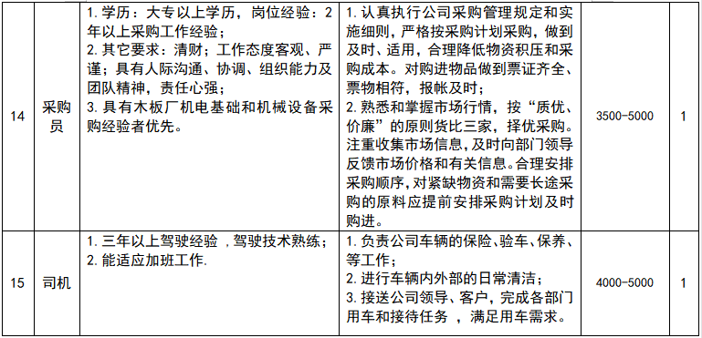 车险续保员面试_保险续保专员面试技巧_面试续保专员自我介绍