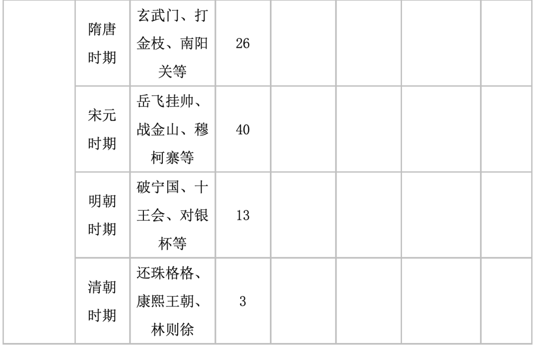 帝王三国刷黄金软件_帝王三国刷黄500次后怎样_帝王三国刷10黄挣钱