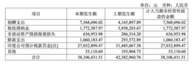 高通案件_高通股份_