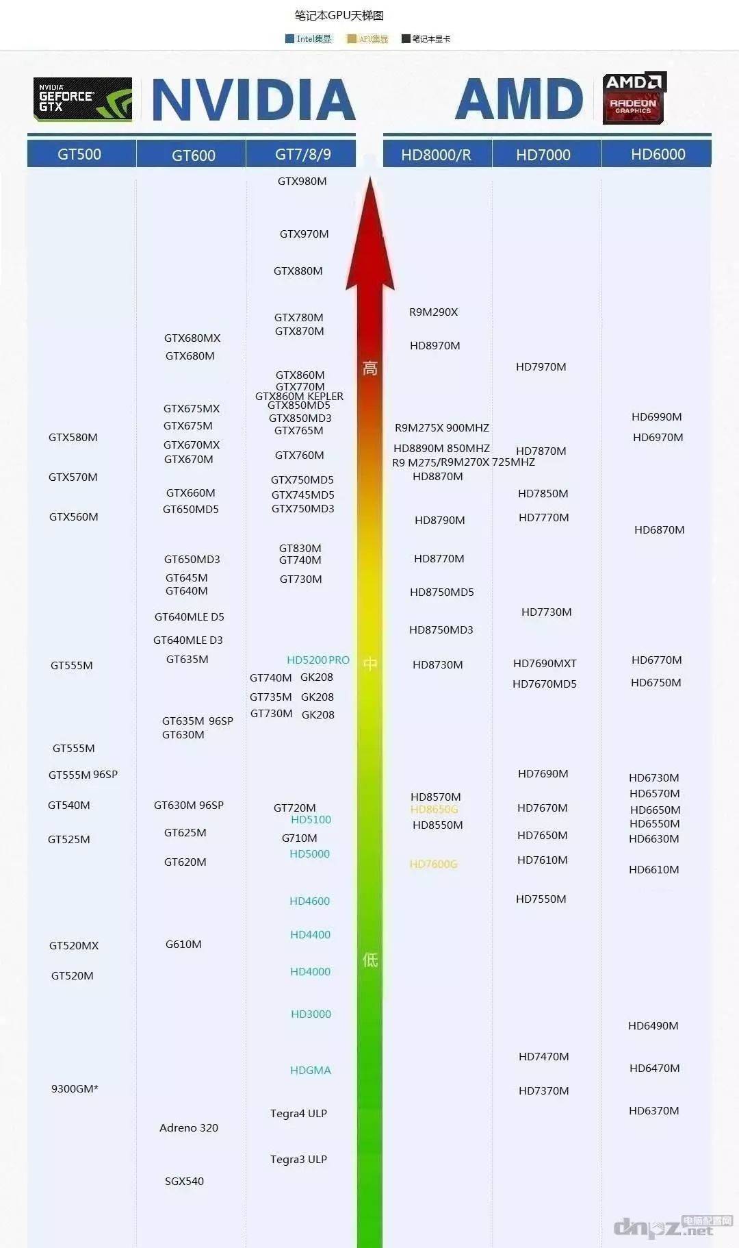 英特尔超频软件教程_英特尔超频教程软件_英特尔超频教程软件哪个好