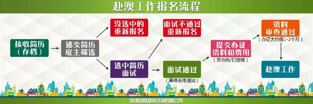 如何面试餐厅主管_餐厅主管面试技巧_主管面试餐厅技巧总结