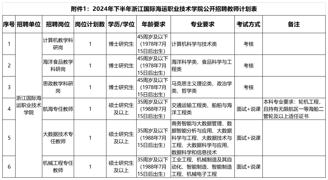 招聘信息发布文案_招聘信息免费模板_招聘信息