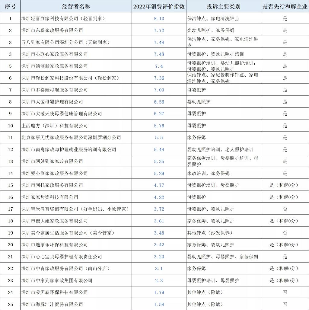 深圳找家政_深圳上门家政公司排名_深圳上门家政服务