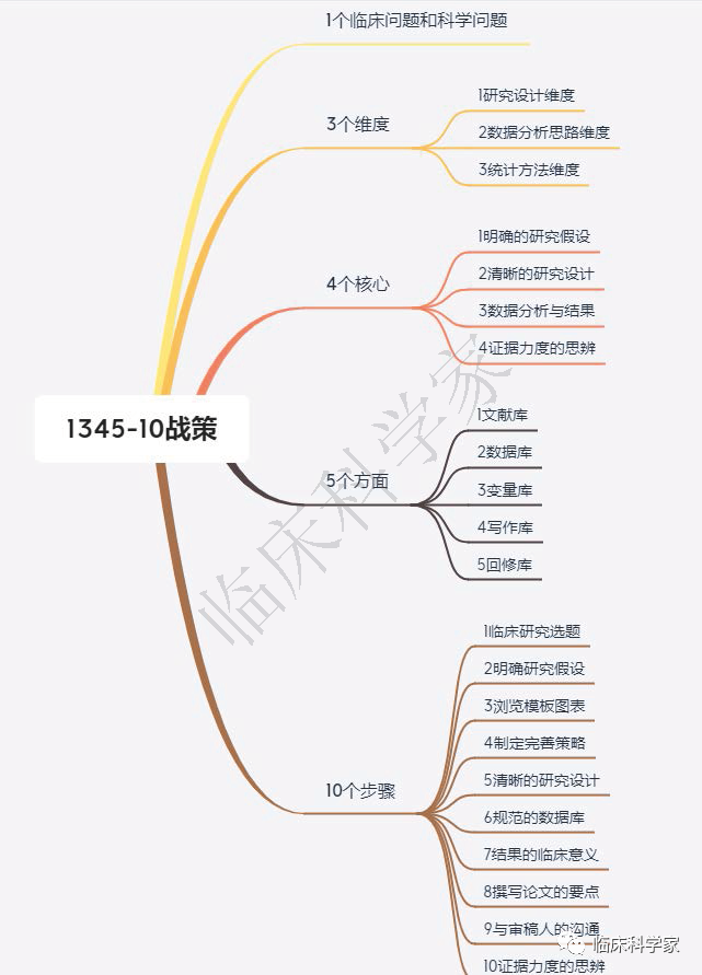 思维导图软件教程_思维导向图软件_导图思维导图软件