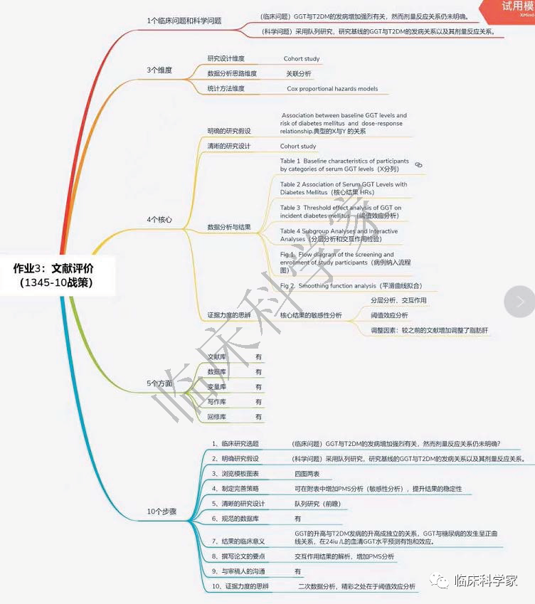 思维导图软件教程_思维导向图软件_导图思维导图软件