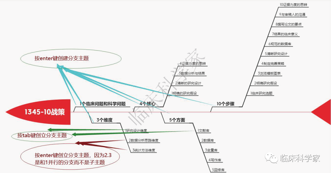 思维导向图软件_导图思维导图软件_思维导图软件教程