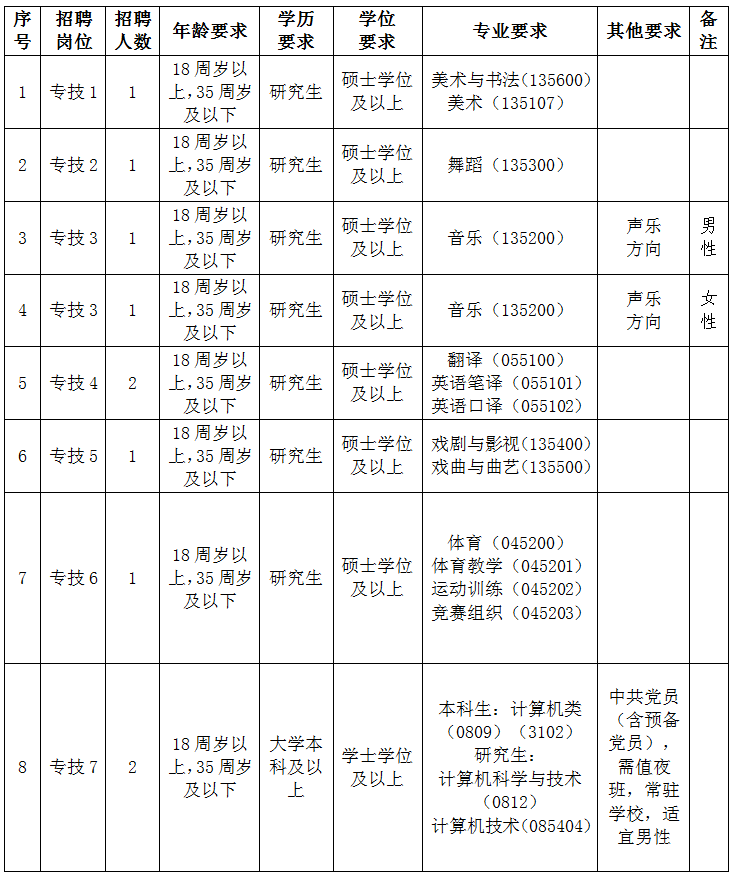 2024 年公务员和事业单位招聘：报考条件与限制详解