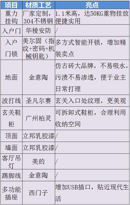 装修材料品牌预览表_预览装修表材料品牌怎么写_装修材料品牌明细表