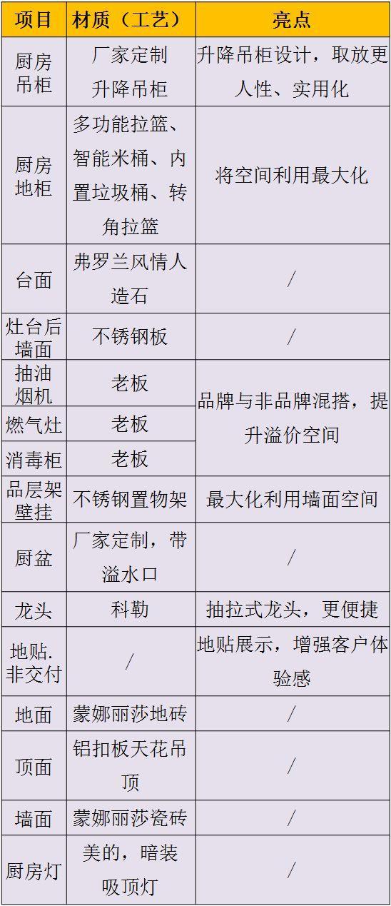 装修材料品牌预览表_装修材料品牌明细表_预览装修表材料品牌怎么写