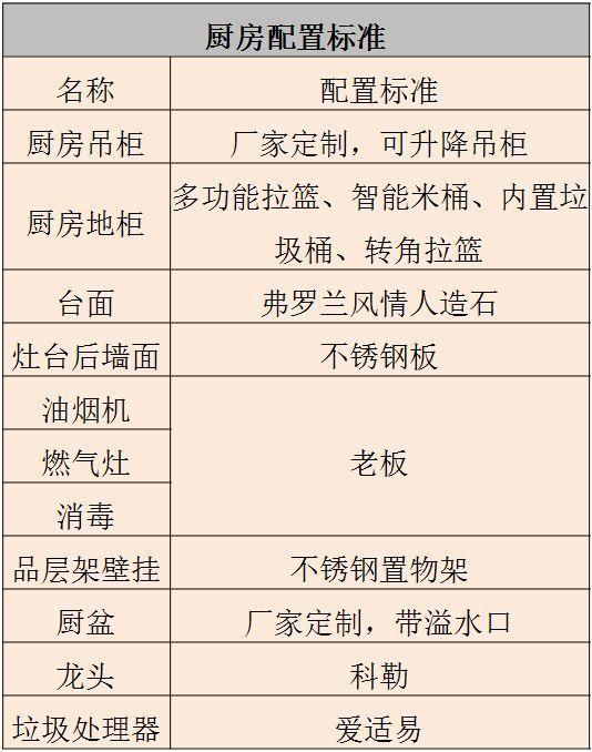 预览装修表材料品牌怎么写_装修材料品牌预览表_装修材料品牌明细表