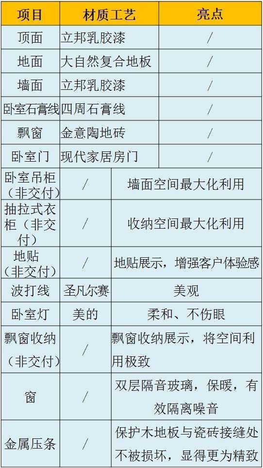 预览装修表材料品牌怎么写_装修材料品牌预览表_装修材料品牌明细表
