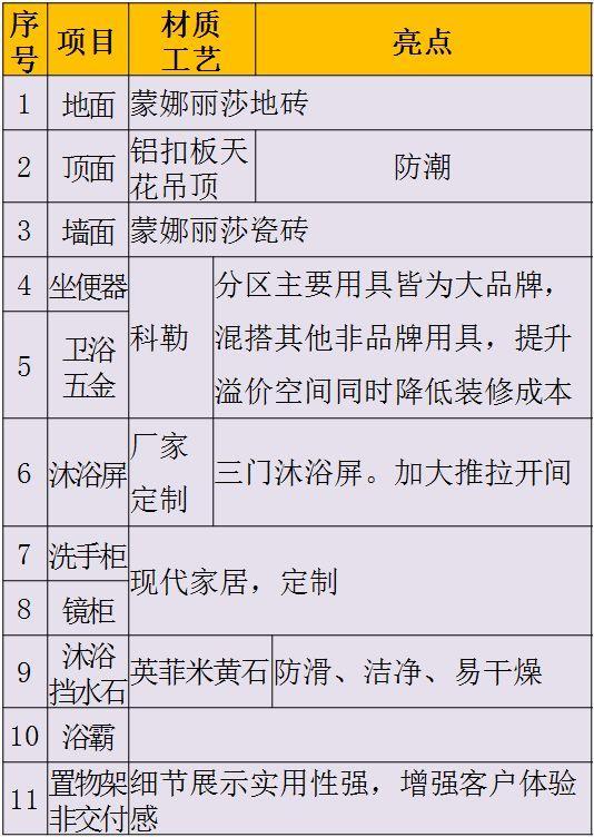 装修材料品牌预览表_预览装修表材料品牌怎么写_装修材料品牌明细表