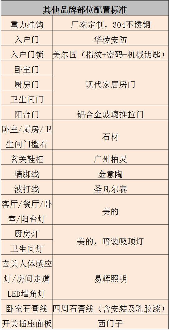 预览装修表材料品牌怎么写_装修材料品牌明细表_装修材料品牌预览表