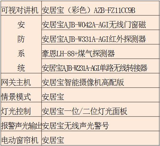 装修材料品牌明细表_装修材料品牌预览表_预览装修表材料品牌怎么写
