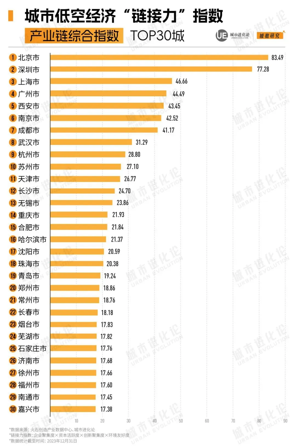 目标“第一城”，广州出手了_目标“第一城”，广州出手了_