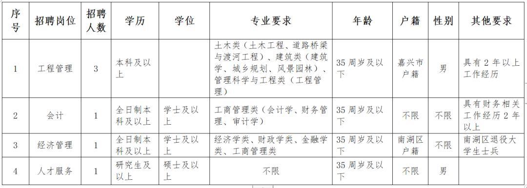 招聘信息免费模板_招聘信息_招聘信息发布